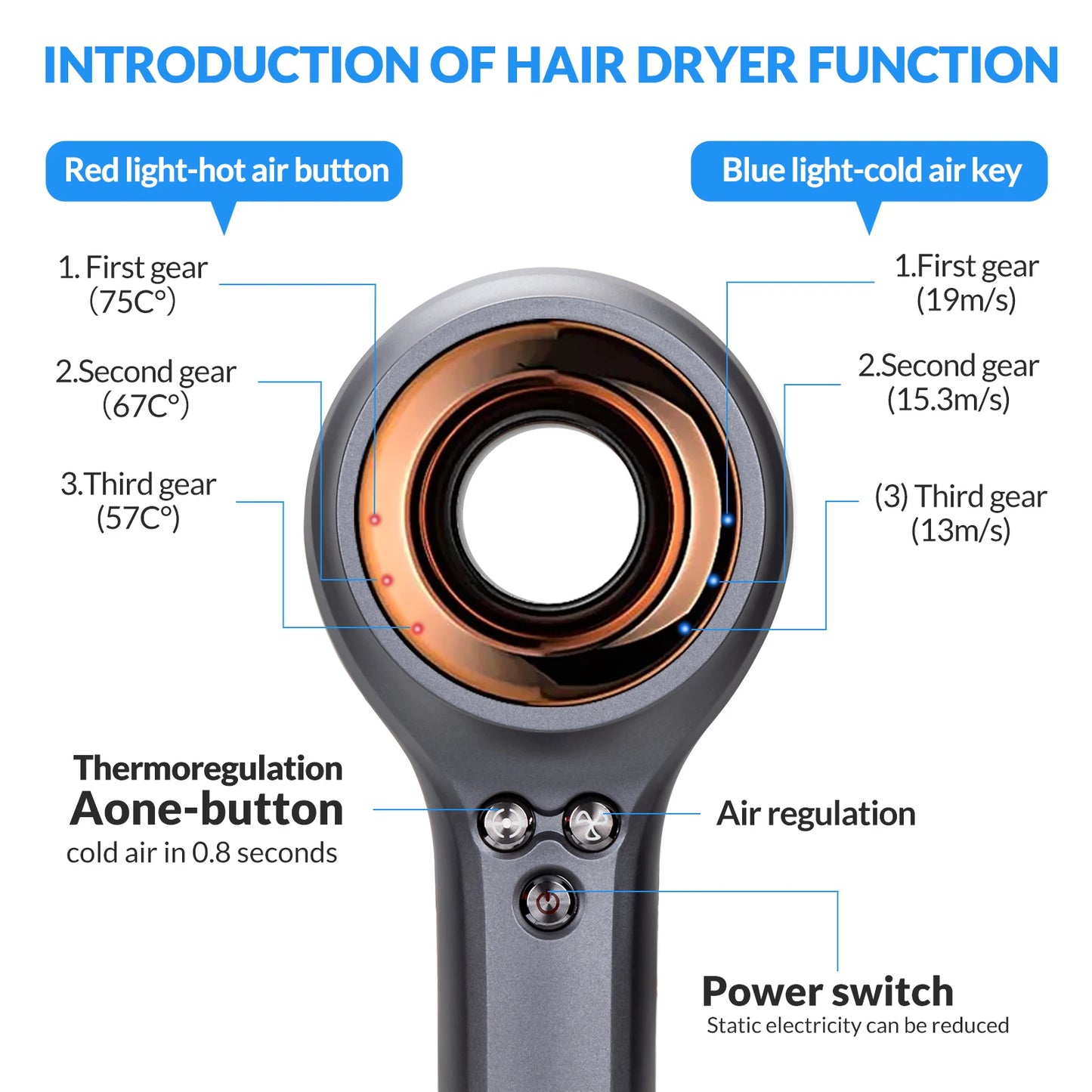 Ali Hair Dryers New Leafless Professional Hair Dryer with Diffuser Hair Dryer with Negative Ions and Intelligent Temperature Control Protection